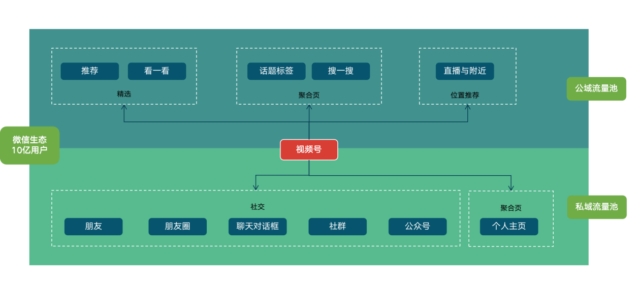 产品经理，产品经理网站